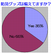 ミドル部　グラフ2