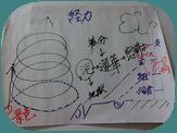 絆サロン北野④ 伊丹支部