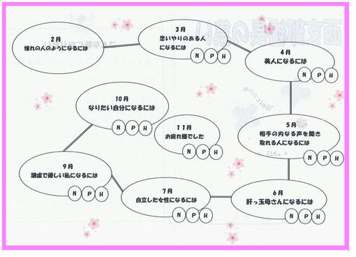 西支部ーパンフ